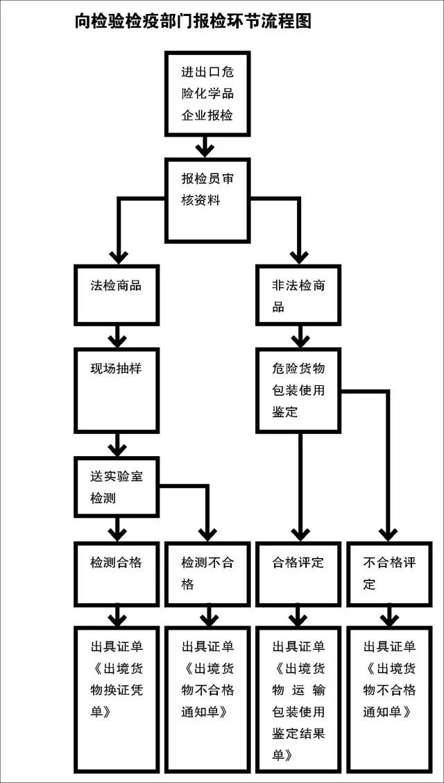 危險化學品.jpg